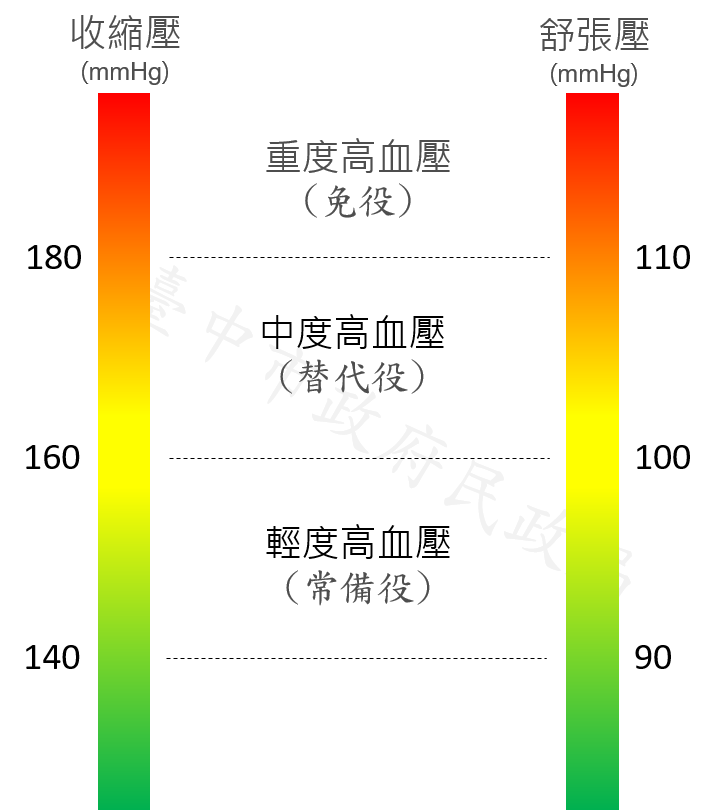 本條目圖說資訊，可直接閱覽下方本文